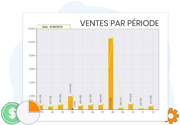 opérations comptables