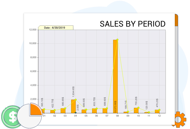 Dynacom comparative sales